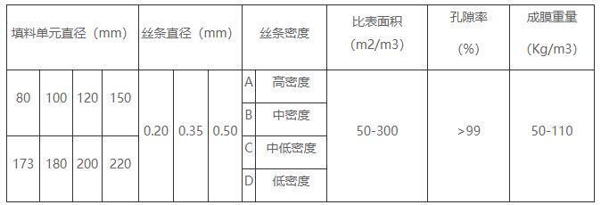 立体弹性填料技术参数