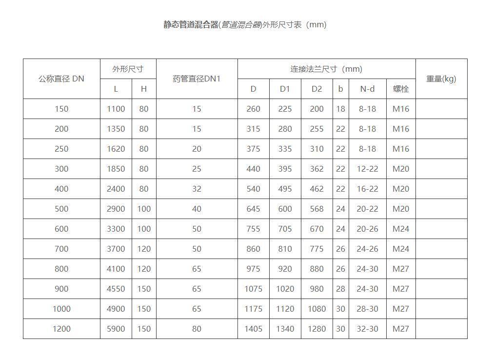 静态混合器的尺寸规格